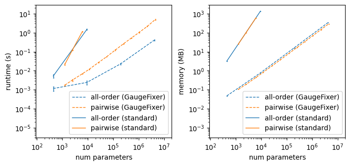 ../_images/usage_benchmarking_8_0.png